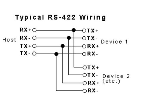 rs422 rs485 차이